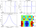 Quasi-guided modes resulting from the band folding effect in a photonic crystal slab for enhanced interactions of matters with free-space radiations Quasi-guided modes resulting from the band folding effect in a photonic crystal slab for enhanced interactions of matters with free-space radiations