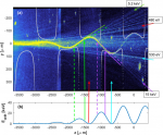 Simulation of laser-induced tunnel ionization based on a curved waveguide