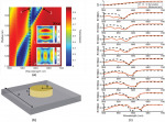 Silicon Rich Nitride Huygens Metasurfaces in the Visible Regime Silicon Rich Nitride Huygens Metasurfaces in the Visible Regime