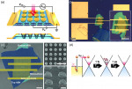 HBN-Encapsulated Graphene Coupled To A Plasmonic Metasurface Via 1D Electrodes For Photodetection Applications