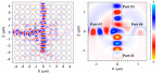 Analysis of waveguide-splitter junction in high-index Silicon-On-Insulator waveguides