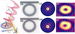 Arbitrarily directed emission of integrated cylindrical vector vortex beams by geometric phase engineering