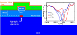 Bistability in silicon microring resonator based on strain induced by a piezoelectric lead zirconate titanate thin film