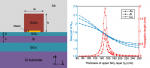 CMOS-Compatible Long-Range Dielectric-Loaded Plasmonic Waveguides