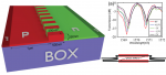 Defect-assisted sub-bandgap avalanche photodetection in interleaved carrier-depletion silicon waveguide for telecom band