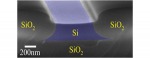 Demonstration of submicron square-like silicon waveguide using optimized LOCOS process