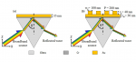 Dispersion engineering with plasmonic nano structures for enhanced surface plasmon resonance sensing