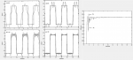 Efficiency analysis of diffractive lenses