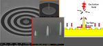 Efficient coupling and field enhancement for the nano-scale: plasmonic needle