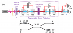 Emulating exceptional-point encirclements using imperfect (leaky) photonic components: asymmetric mode-switching and omni-polarizer action Emulating exceptional-point encirclements using imperfect (leaky) photonic components: asymmetric mode-switching and omni-polarizer action