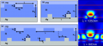 Enhanced efficiency of thin film solar cells using a shifted dual grating plasmonic structure