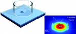 Enhanced light-vapor interactions and all optical switching in a chip scale micro-ring resonator coupled with atomic vapor
