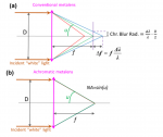 Generalized metric for broadband flat lens performance comparison