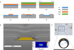 High-Q and high finesse silicon microring resonator