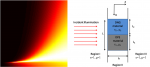 Giant resonance absorption in ultra-thin metamaterial periodic structures