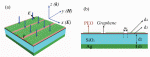 Graphene-Silver Hybrid Metamaterial for Tunable and High Absorption at Mid-Infrared Waveband