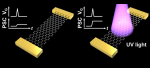 Graphene Photo Memtransistor Based on CMOS Flash Memory Technology with Neuromorphic Applications