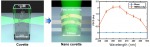 Enhanced Chiral Sensing at the Few-Molecule Level Using Negative Index Metamaterial Plasmonic Nanocuvettes