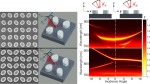 Angular Transmission Response of In-Plane Symmetry-Breaking Quasi-BIC All-Dielectric Metasurfaces