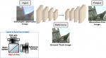 Achromatic Imaging Systems with Flat Lenses Enabled by Deep Learning