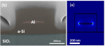 Integrated amorphous silicon-aluminum long-range surface plasmon polariton waveguides Integrated amorphous silicon-aluminum long-range surface plasmon polariton waveguides