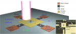 Integrated on-chip silicon plasmonic four quadrant detector for near infrared light Integrated on-chip silicon plasmonic four quadrant detector for near infrared light