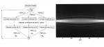 Novel iterative algorithm for determining optimal beam profiles in a 3-D space