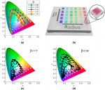 Silicon rich nitride: a platform for controllable structural colors Silicon rich nitride: a platform for controllable structural colors
