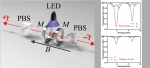 Light-Induced Atomic Desorption in Microfabricated Vapor Cells for Demonstrating Quantum Optical Applications