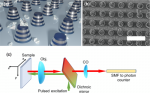 Enhanced Readout and Sensitivity of Diamond N-V Centers Coupled to Hyperbolic Metamaterial Photonic Cavities