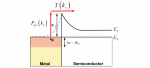 Model for quantum efficiency of guided mode plasmonic enhanced silicon Schottky detectors