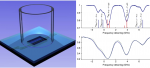 Nanoscale light-matter interactions in atomic cladding waveguides