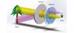 Near-IR wide-field-of-view Huygens metalens for outdoor imaging application