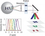 Spectrally Gated Microscopy (SGM) with Meta Optics for Parallel Three-Dimensional Imaging Spectrally Gated Microscopy (SGM) with Meta Optics for Parallel Three-Dimensional Imaging