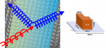 Nonlinear Diffraction in Asymmetric Dielectric Metasurfaces