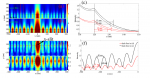 Numerical analysis of wide-field optical imaging with a sub-20 nm resolution based on a meta-sandwich structure