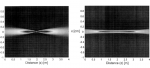 Optimal synthesis of 3-D complex amplitude distributions Optimal synthesis of 3-D complex amplitude distributions