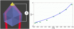 Optimization and Experimental Demonstration of Plasmonic Enhanced Internal Photoemission Silicon Schottky Detectors in the Mid-IR Optimization and Experimental Demonstration of Plasmonic Enhanced Internal Photoemission Silicon Schottky Detectors in the Mid-IR
