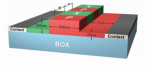 Optimization of efficiency-loss figure of merit in carrier-depletion silicon Mach-Zehnder optical modulator