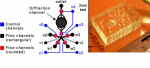 Optofluidic 1X4 switch