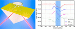 Plasmonic Enhanced EIT and Velocity Selective Optical Pumping Measurements with Atomic Vapor