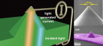 Plasmonic enhanced silicon pyramids for internal photoemission schottky detectors in the near-infrared regime