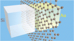 Plasmonic silicon Schottky photodetectors: The physics behind graphene enhanced internal photoemission Plasmonic silicon Schottky photodetectors: The physics behind graphene enhanced internal photoemission