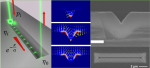 Propagation of Channel Plasmons at the Visible Regime in Aluminum V-Groove Waveguides