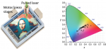 Resonant laser printing of structural colors on high-index dielectric metasurfaces