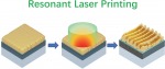 Resonant Laser Printing of Optical Metasurfaces