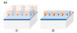 Role of surface passivation in integrated sub-bandgap silicon photodetection