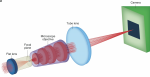 Standardizing flat lens characterization