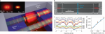 Nanoscale atomic suspended waveguides for improved vapour coherence times and optical frequency referencing Nanoscale atomic suspended waveguides for improved vapour coherence times and optical frequency referencing