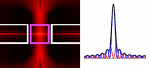 The role of short and long range surface plasmons for plasmonic focusing applications